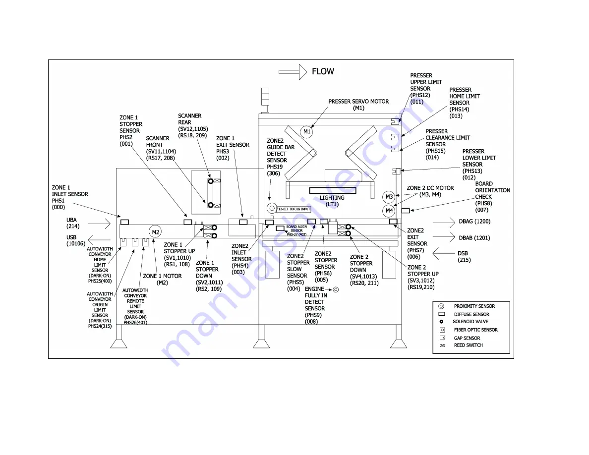 Agilent Technologies Medalist i3070 Series 5i Скачать руководство пользователя страница 153