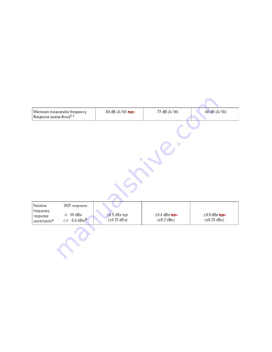 Agilent Technologies N4376B User Manual Download Page 3