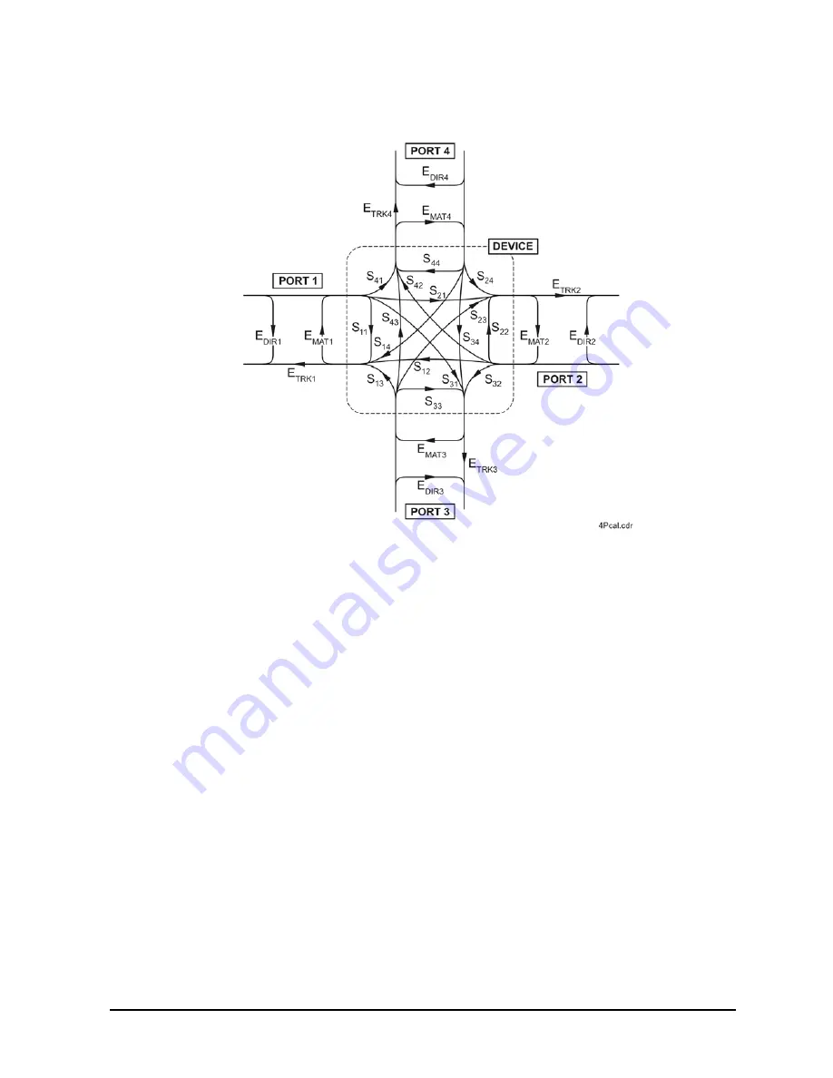 Agilent Technologies N5230A Service Manual Download Page 235