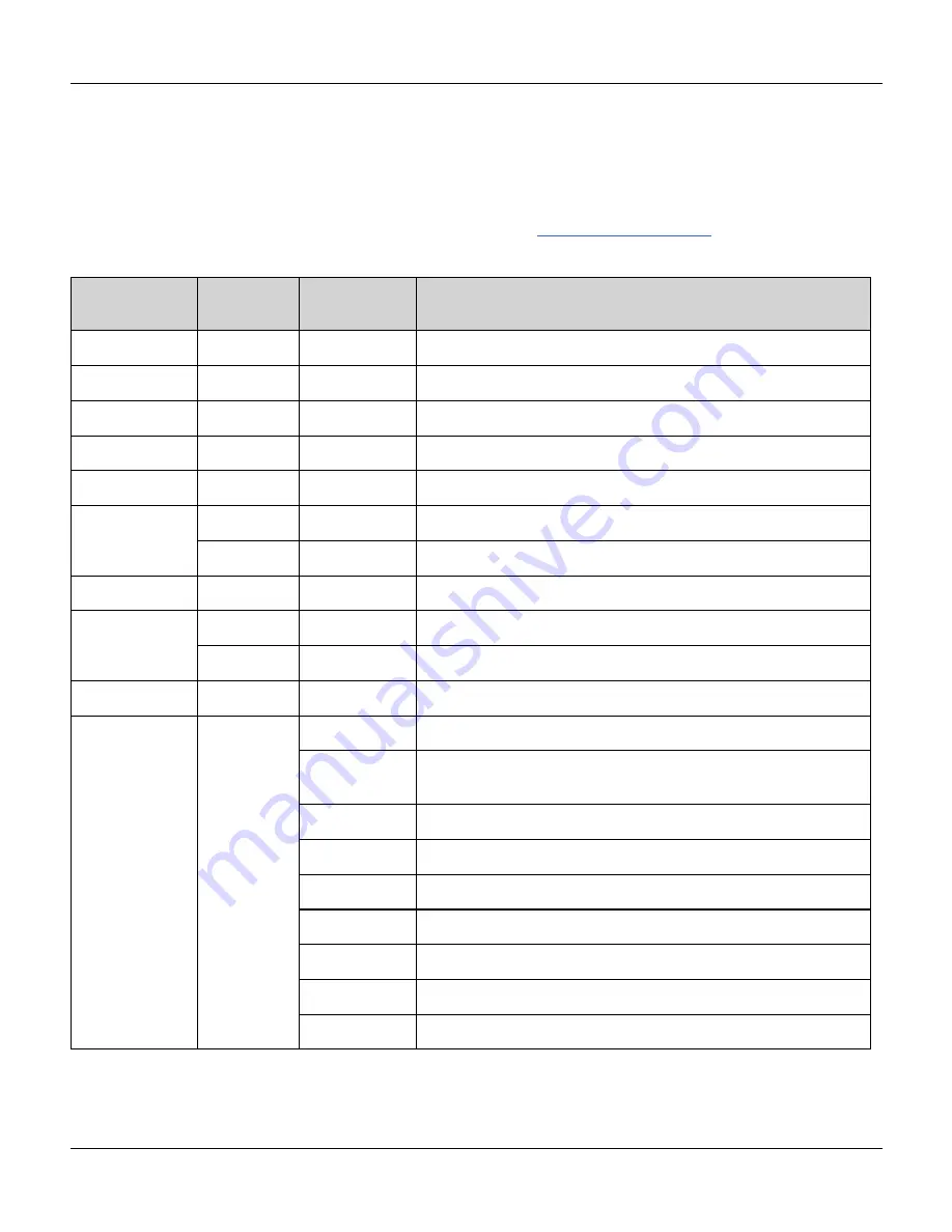 Agilent Technologies N8900 series Operating Manual Download Page 21