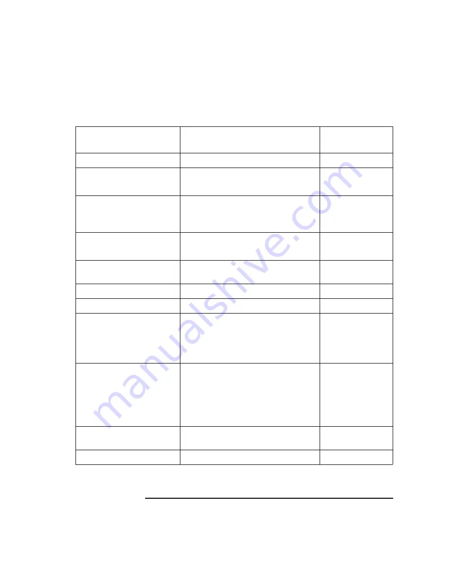 Agilent Technologies NFA Series Performance Verification And Calibration Manual Download Page 21