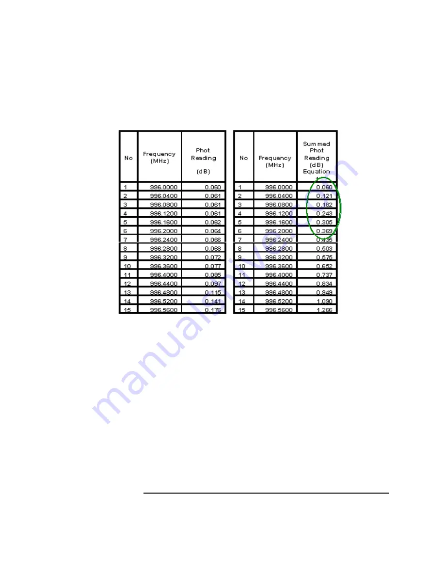 Agilent Technologies NFA Series Performance Verification And Calibration Manual Download Page 63