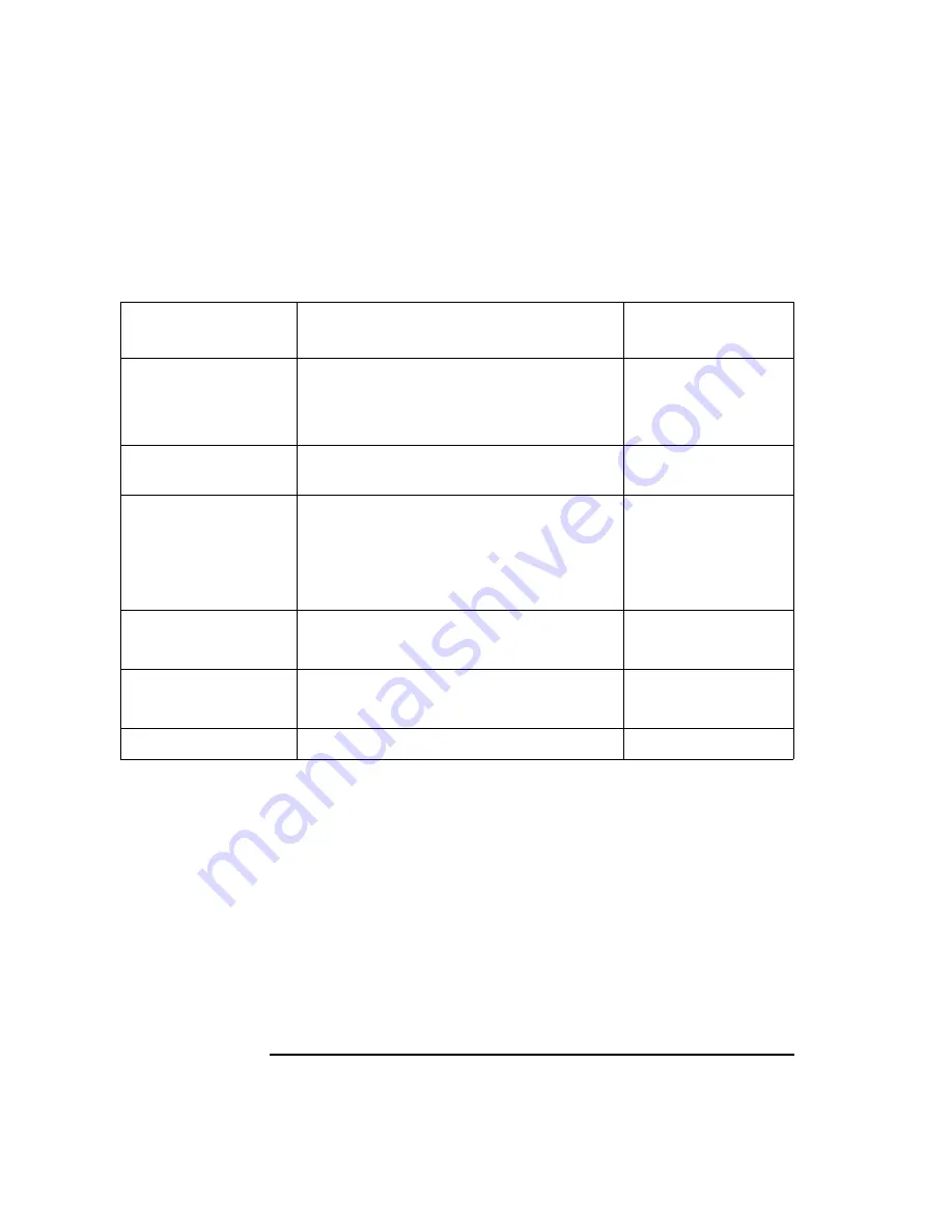 Agilent Technologies NFA Series Performance Verification And Calibration Manual Download Page 68