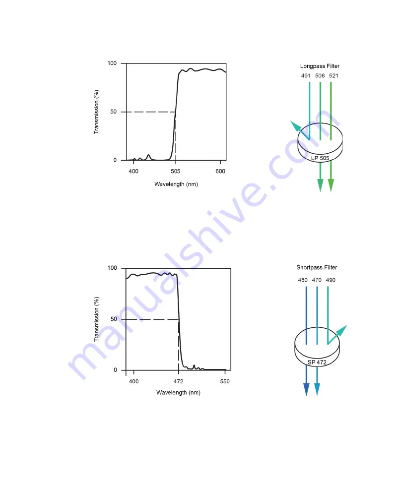 Agilent Technologies NovoCyte Quanteon Operator'S Manual Download Page 32