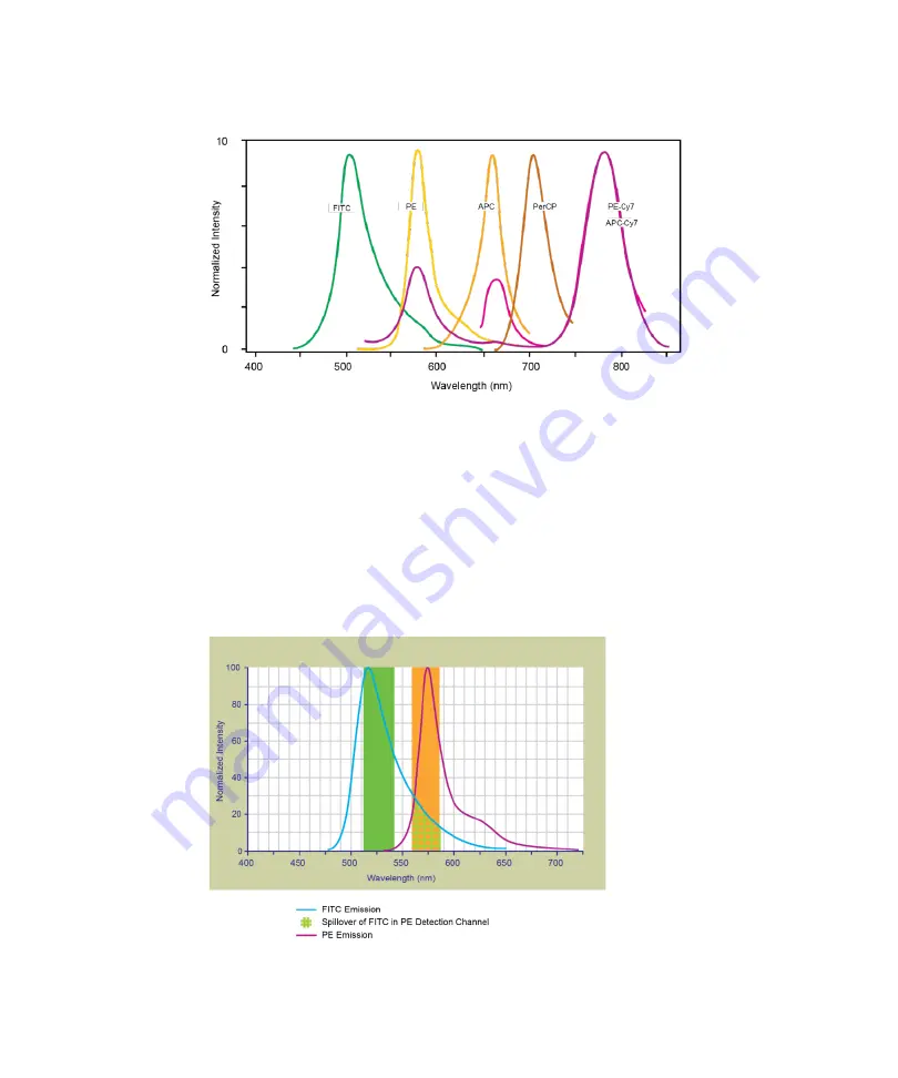 Agilent Technologies NovoCyte Quanteon Operator'S Manual Download Page 35