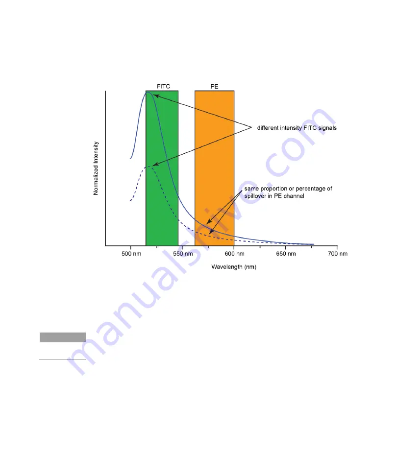 Agilent Technologies NovoCyte Quanteon Operator'S Manual Download Page 37