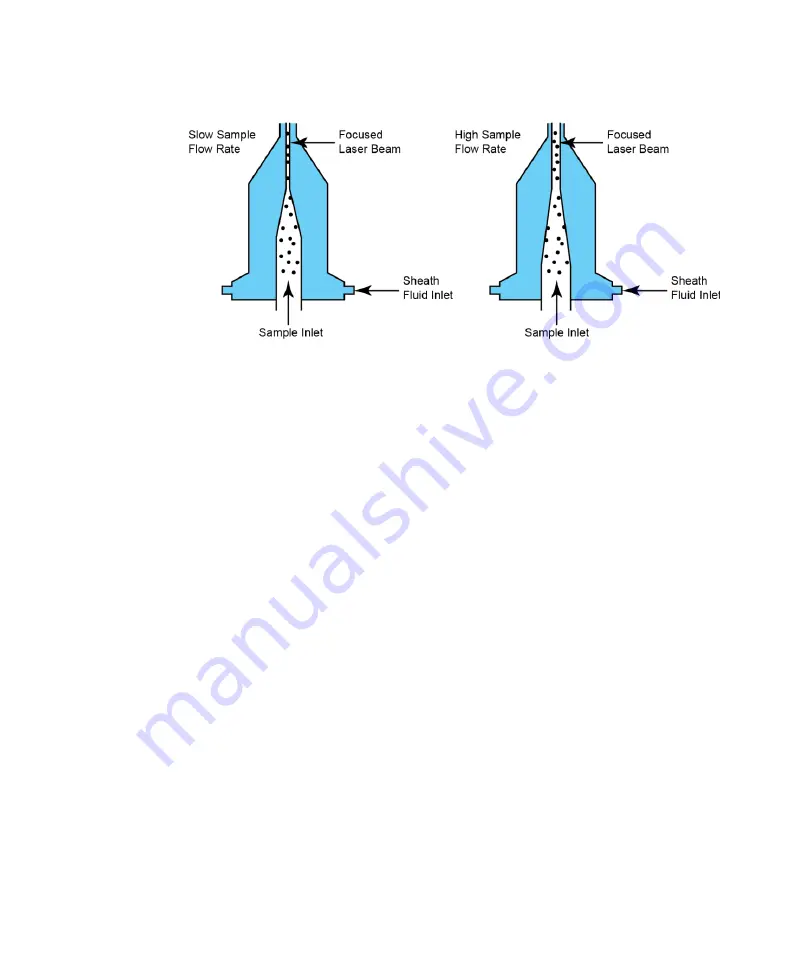 Agilent Technologies NovoCyte Quanteon Operator'S Manual Download Page 40