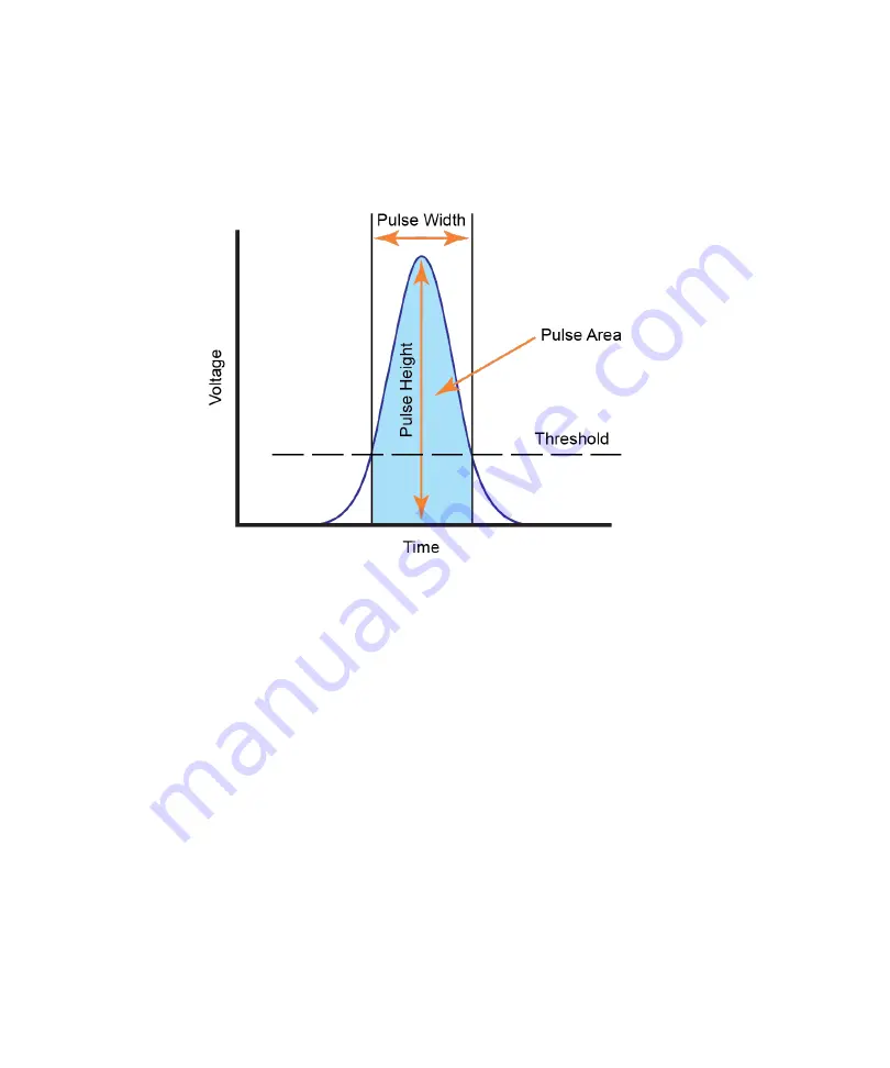 Agilent Technologies NovoCyte Quanteon Operator'S Manual Download Page 42