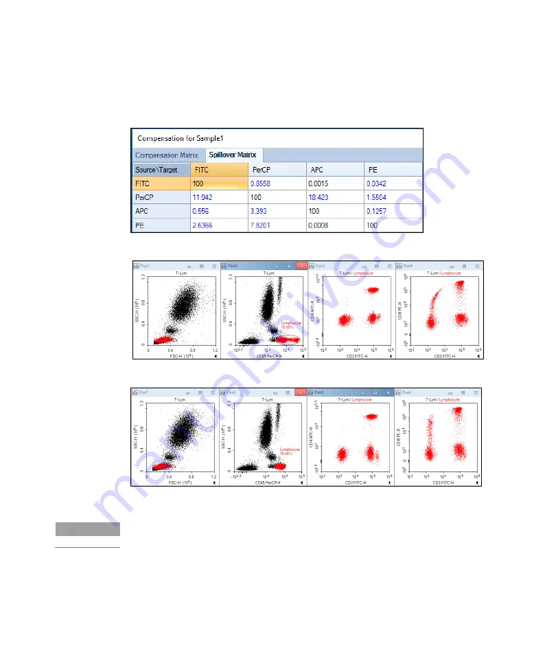 Agilent Technologies NovoCyte Quanteon Operator'S Manual Download Page 96