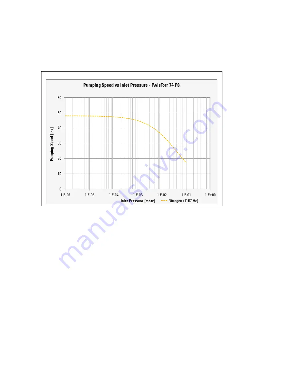 Agilent Technologies TPS-mini  9699181 Скачать руководство пользователя страница 29