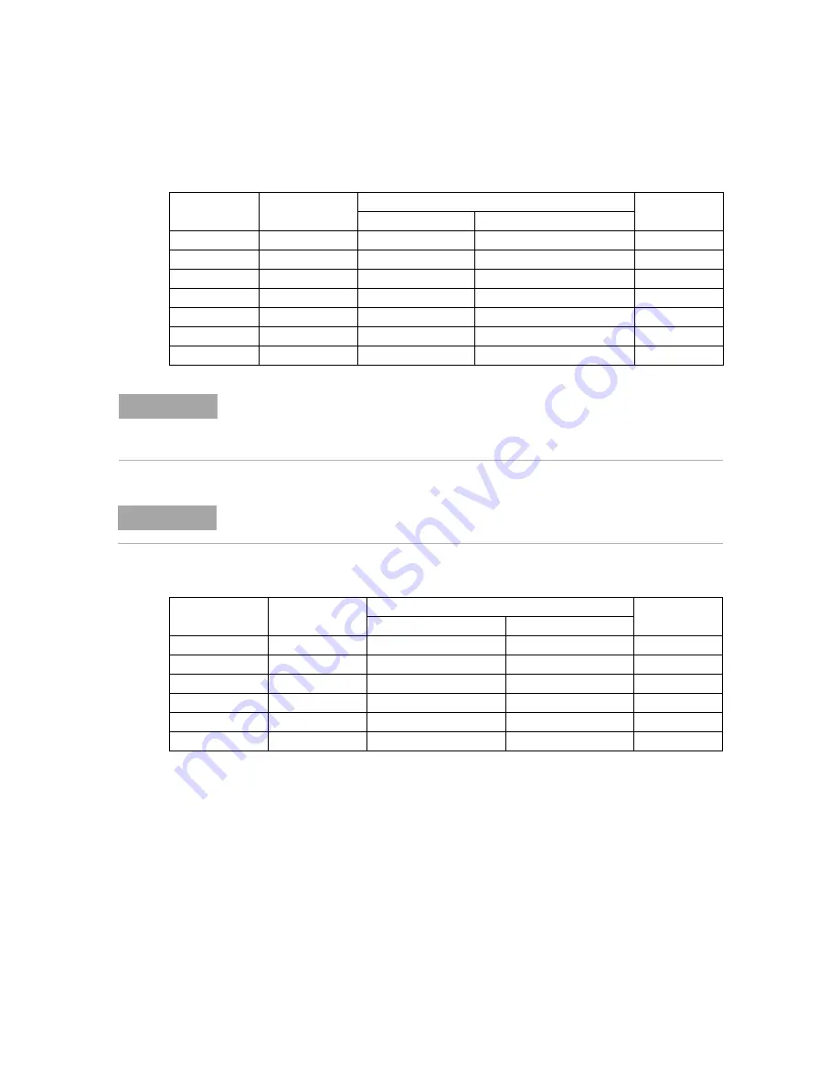 Agilent Technologies U1731A Quick Start Manual Download Page 15