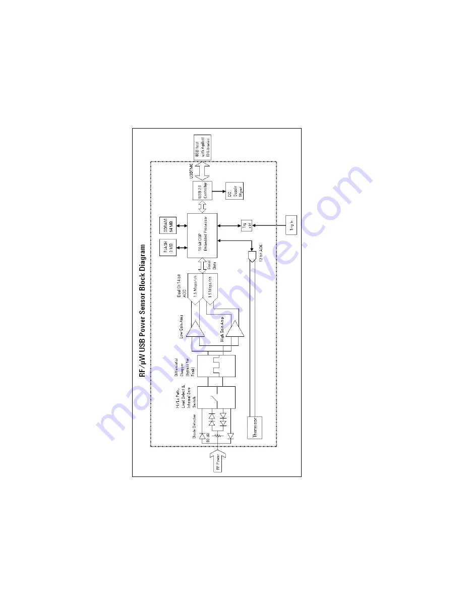 Agilent Technologies U2000 Series Operating And Service Manual Download Page 26