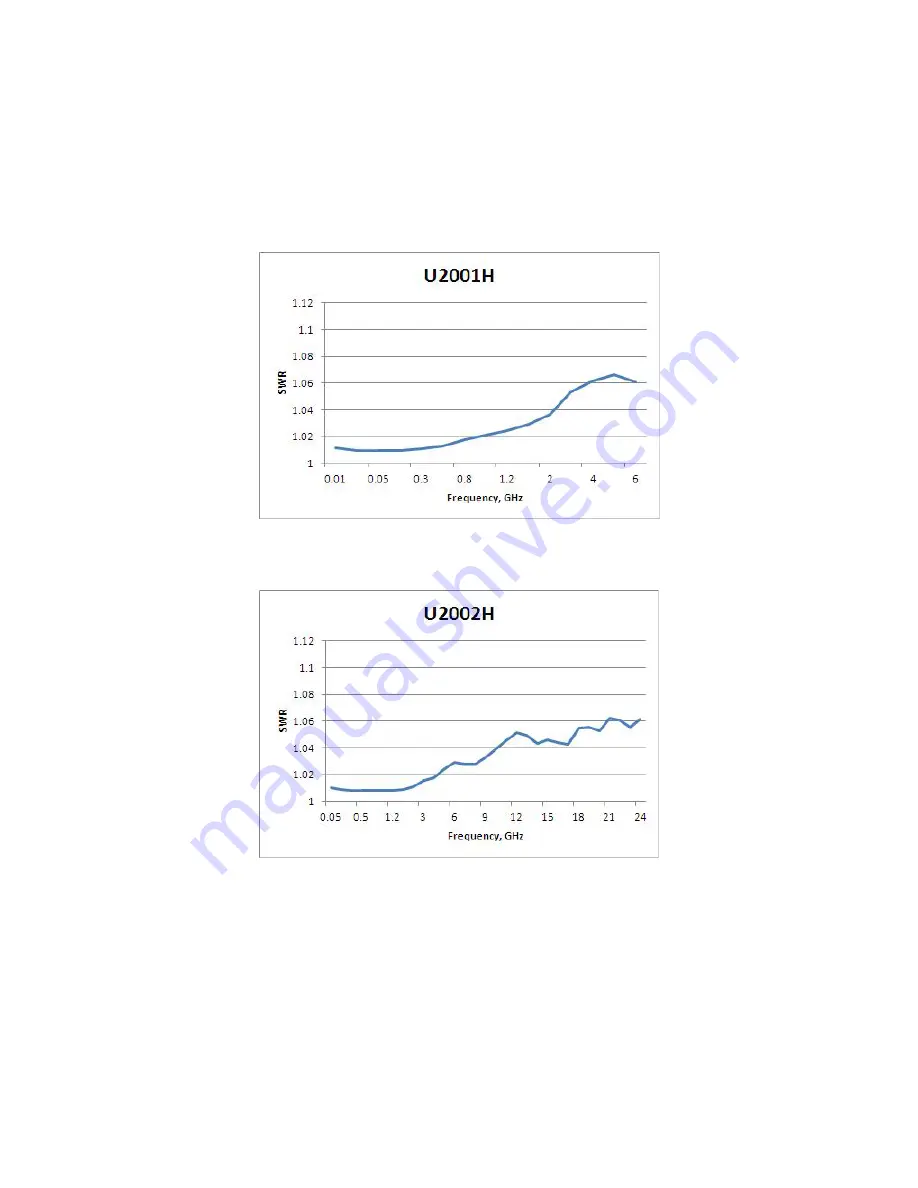 Agilent Technologies U2000 Series Operating And Service Manual Download Page 61