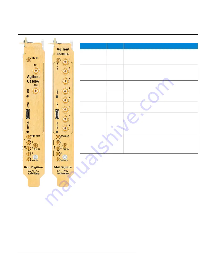 Agilent Technologies U5309A Скачать руководство пользователя страница 15