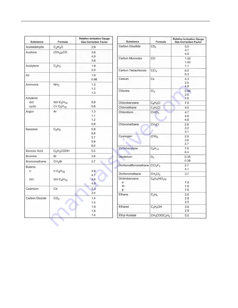 Agilent Technologies UHV-24 Скачать руководство пользователя страница 20