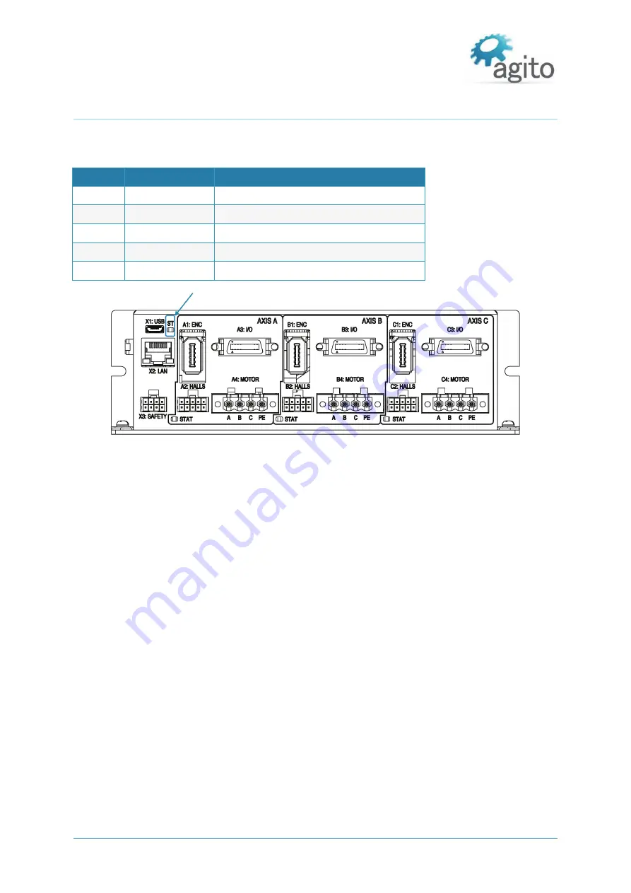 Agito AGD301 Series Product Manual Download Page 51