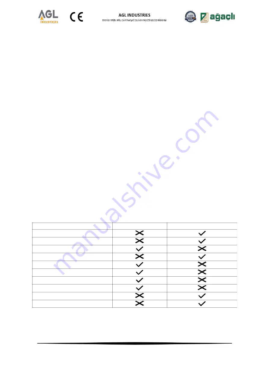 AGL Twister VT Series User Manual Download Page 11