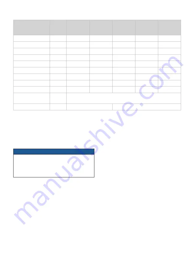 AGP DS25L Operation Manual Download Page 32