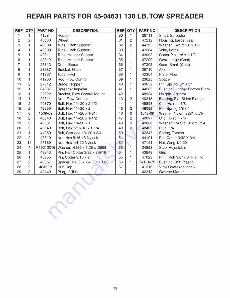 Agri-Fab 45-04631 Operating Instructions Manual Download Page 19