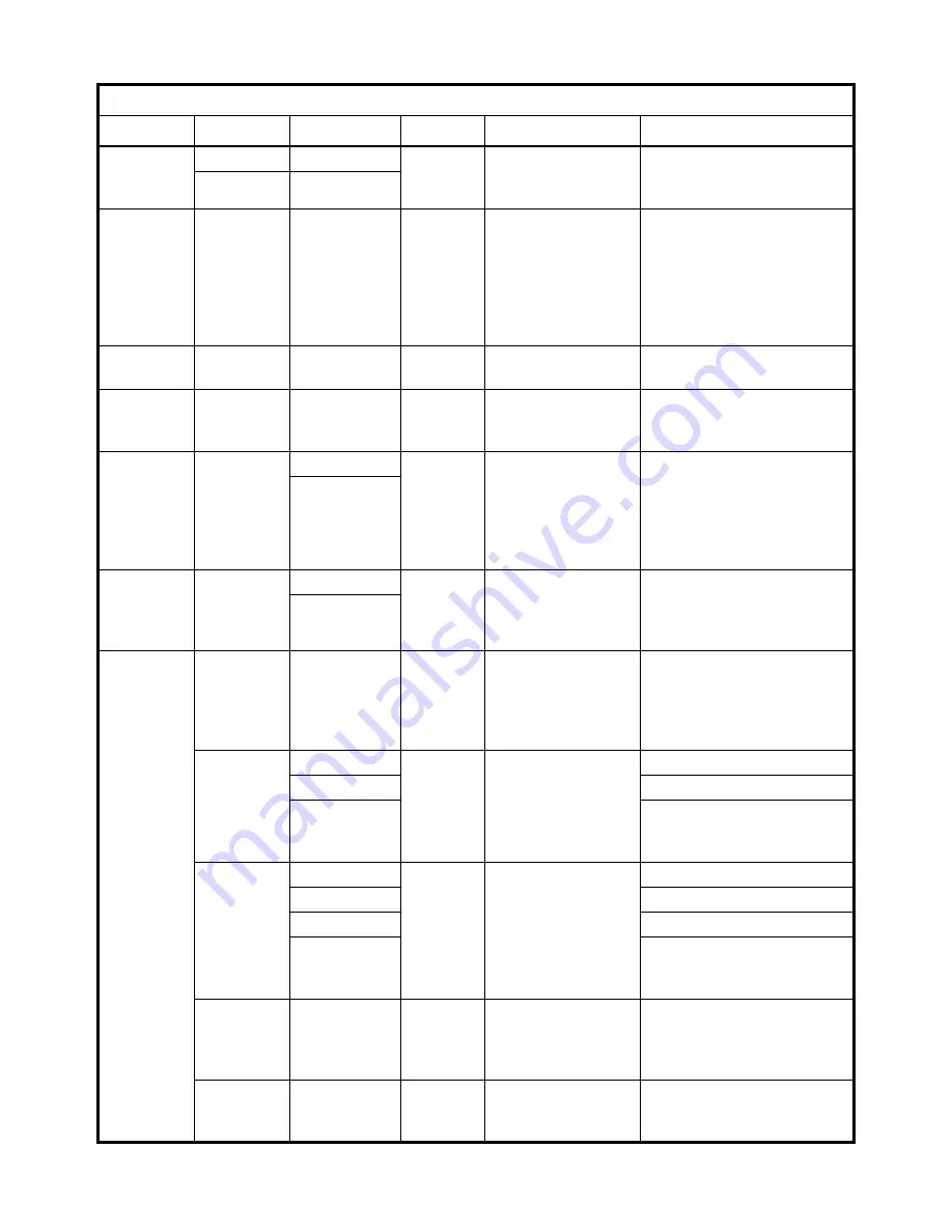 AGRI TRONIX Brecknell SBI-521 Series Service Manual Download Page 44