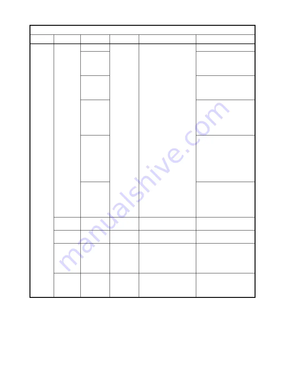 AGRI TRONIX Brecknell SBI-521 Series Service Manual Download Page 52