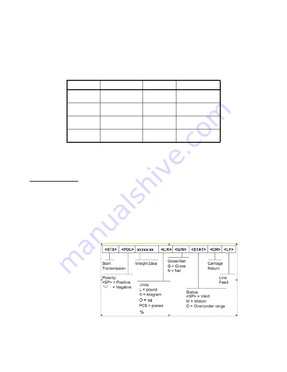 AGRI TRONIX Brecknell SBI-521 Series Service Manual Download Page 67