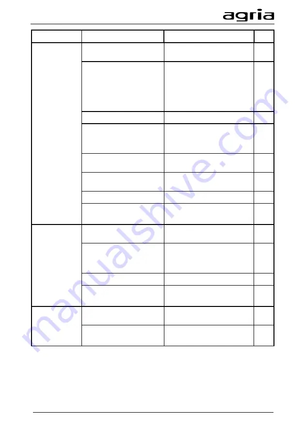 Agria Cyclone 5900 Translation Of The Original Operating Instructions Download Page 70