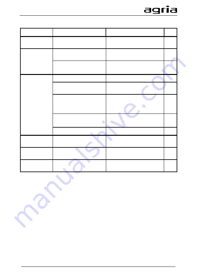 Agria Cyclone 5900 Translation Of The Original Operating Instructions Download Page 73