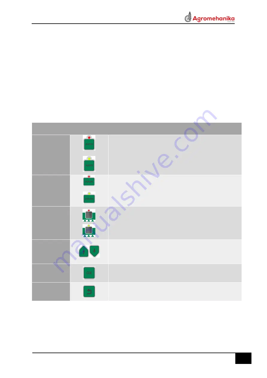 Agromehanika AG-TRONIK S1 Скачать руководство пользователя страница 14