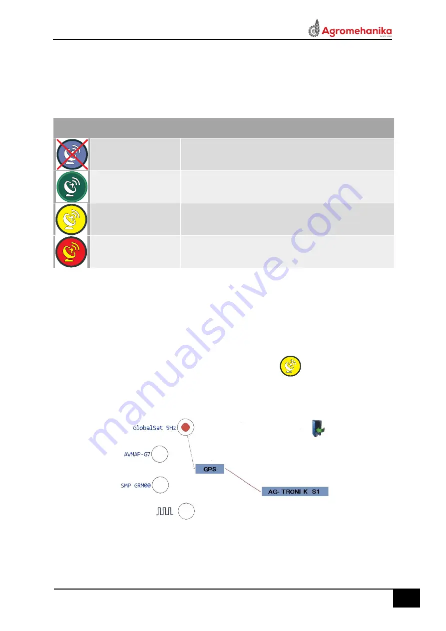Agromehanika AG-TRONIK S1 Скачать руководство пользователя страница 26