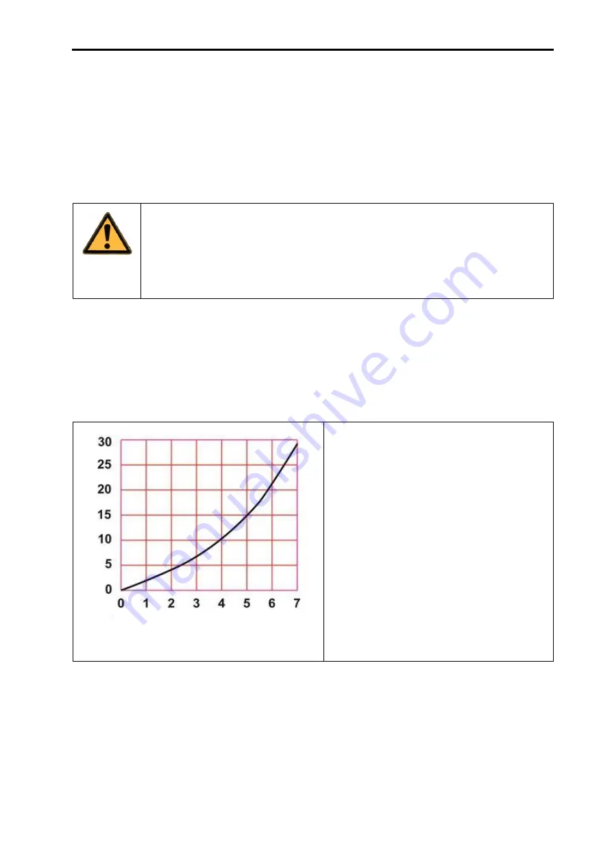 Agromehanika AGP 300 PRO Instructions For Use Manual Download Page 51