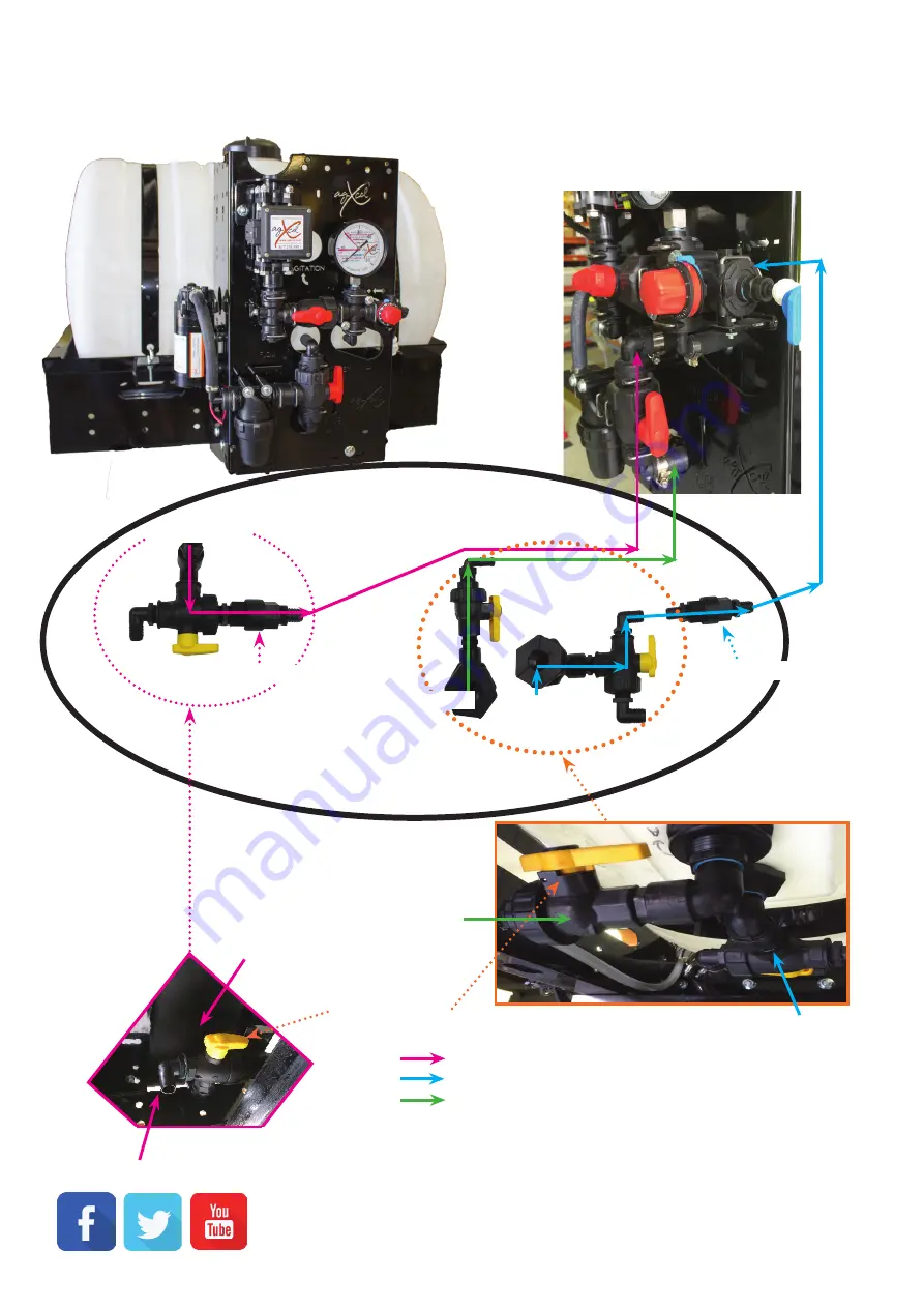 AgXcel Synergist GX40 System Скачать руководство пользователя страница 26