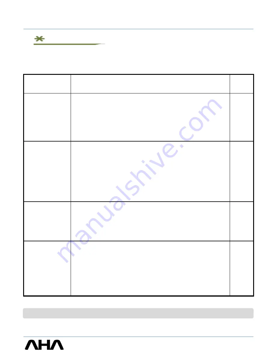 AHA SIMPO-220 User Manual Download Page 14