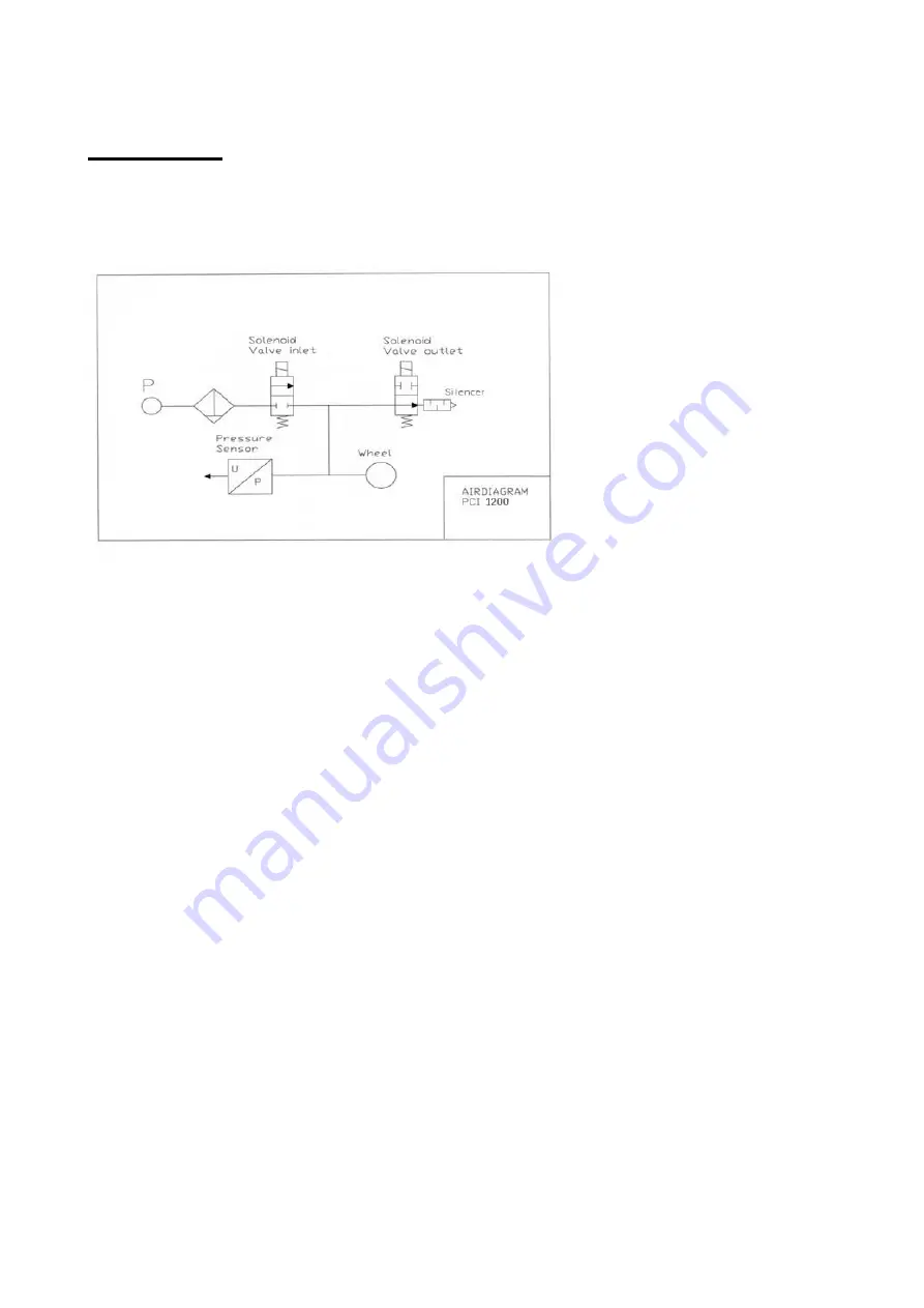 AHCON PCI 1200 Operator'S Manual Download Page 38