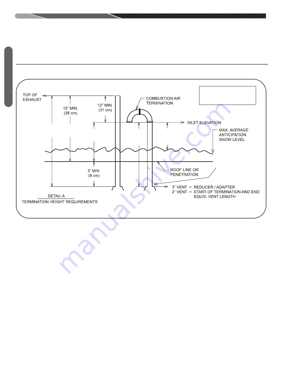 AHRI (-)98VA060M317USA Installation Instructions Manual Download Page 34