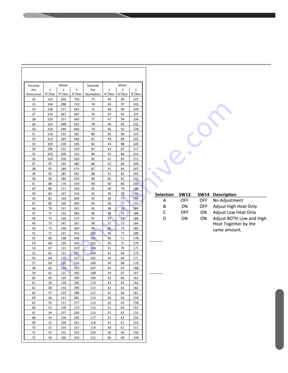 AHRI (-)98VA060M317USA Installation Instructions Manual Download Page 55