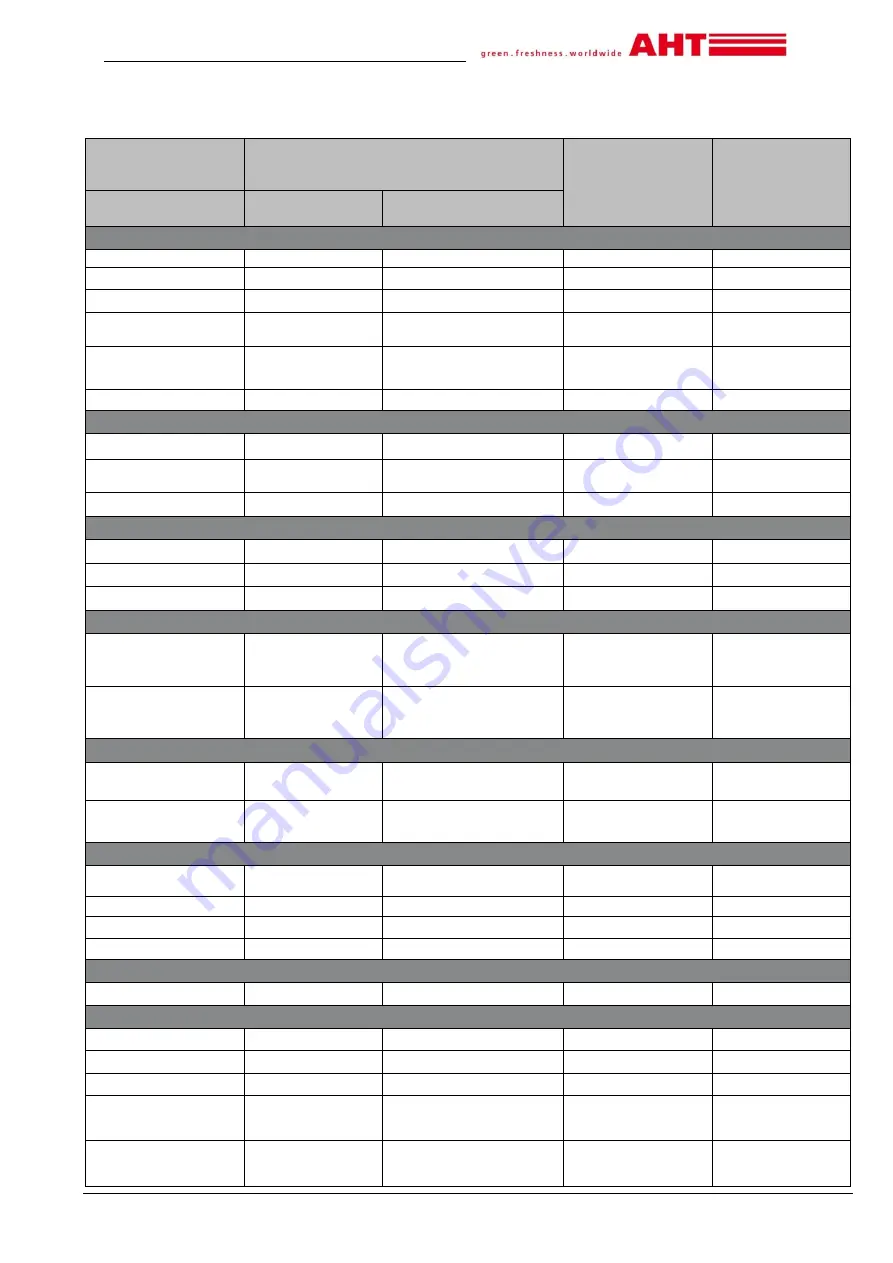 AHT ATHEN 175 AD VS Operating Manual Download Page 256