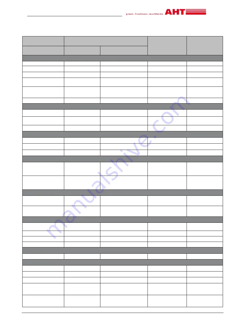 AHT ATHEN 175 AD VS Operating Manual Download Page 310