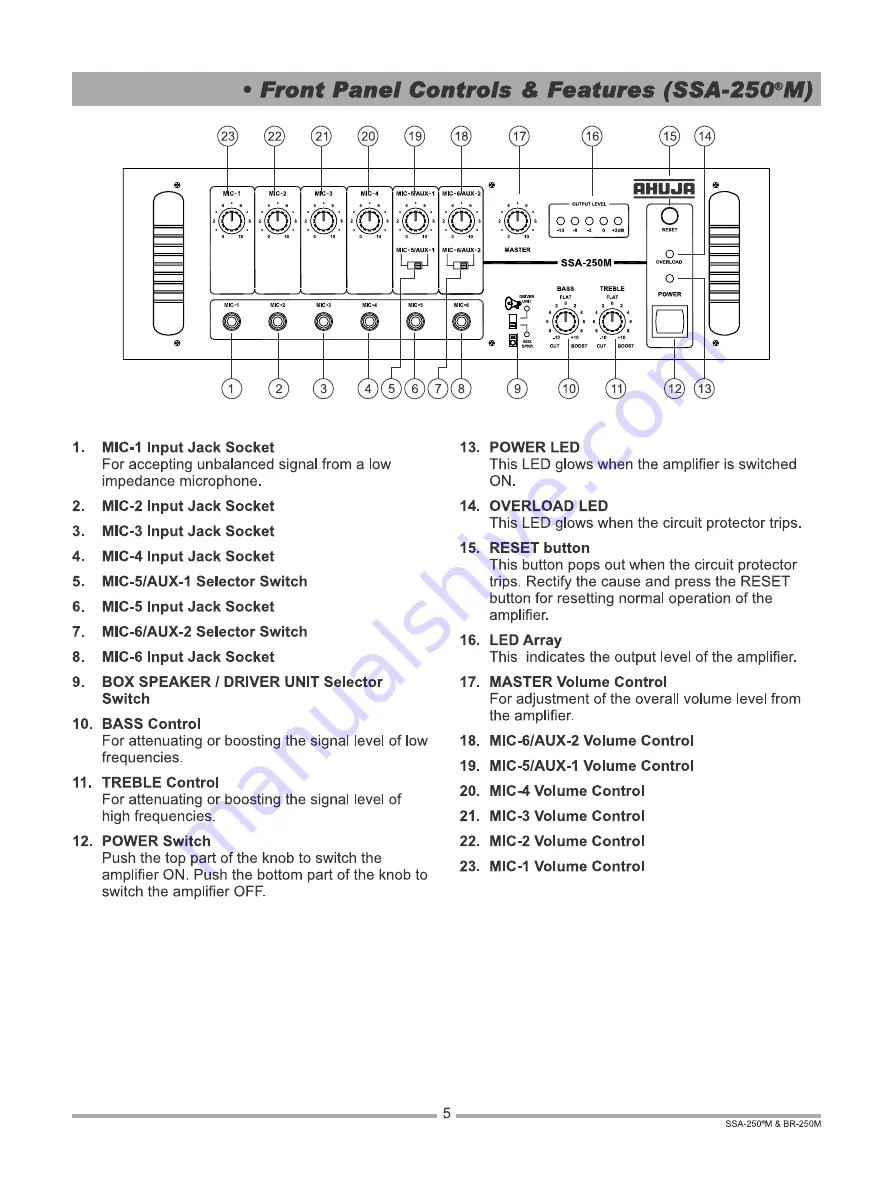 Ahuja BR-250M Operation Manual Download Page 5