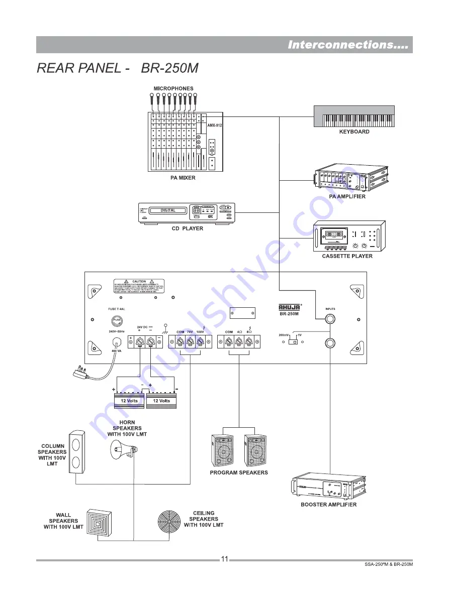 Ahuja BR-250M Operation Manual Download Page 11