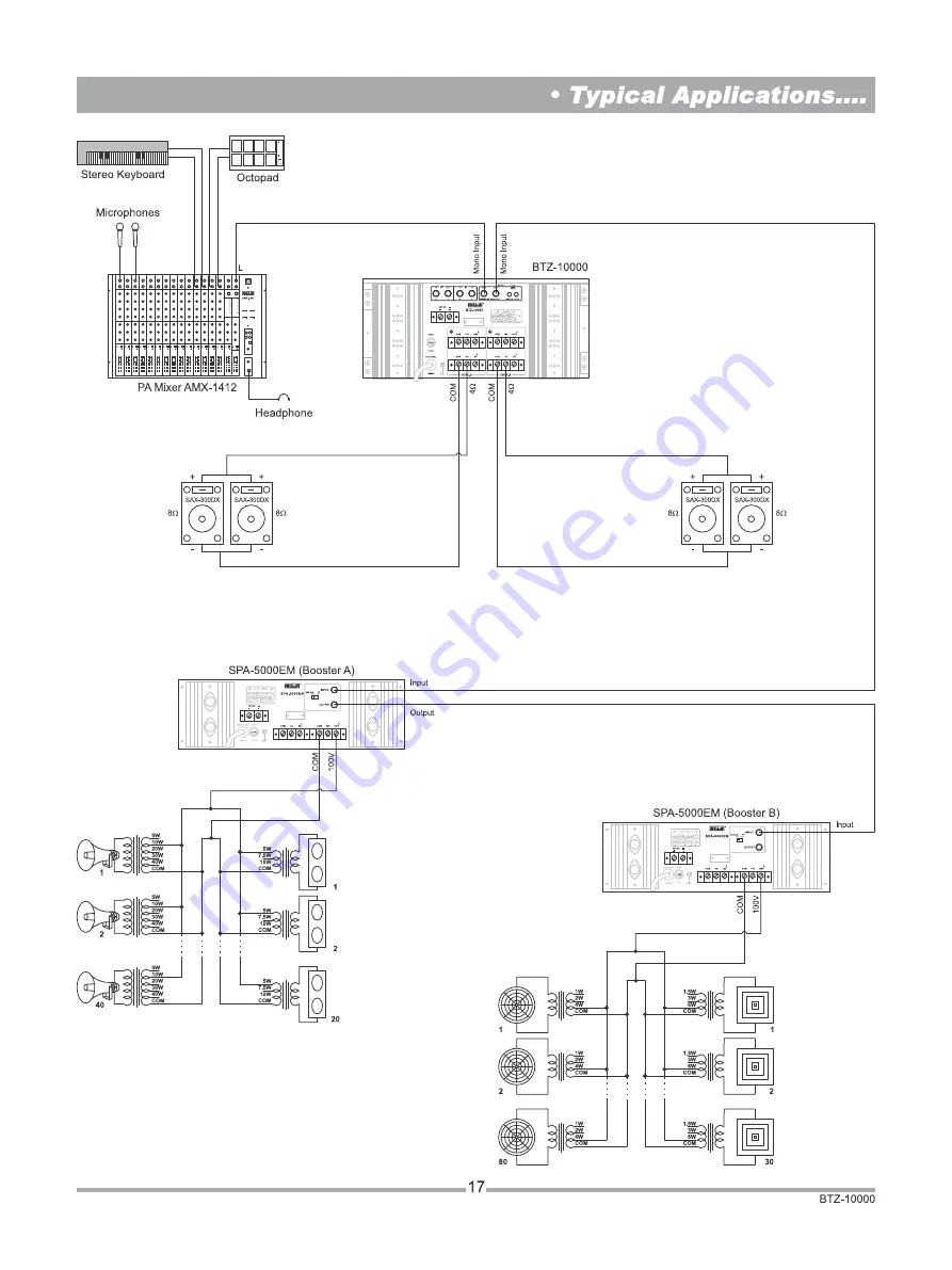 Ahuja BTZ-10000 Operation Manual Download Page 17