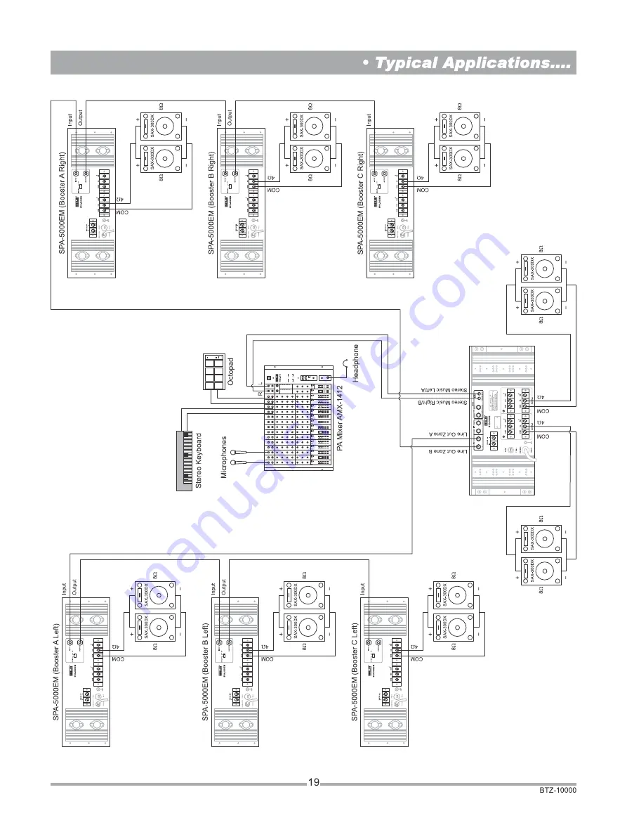 Ahuja BTZ-10000 Operation Manual Download Page 19