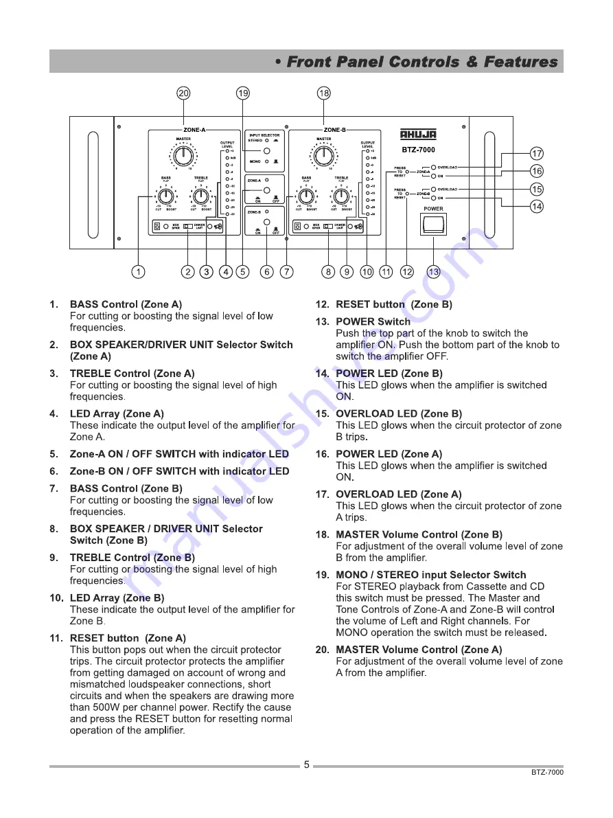 Ahuja BTZ-7000 Operation Manual Download Page 5