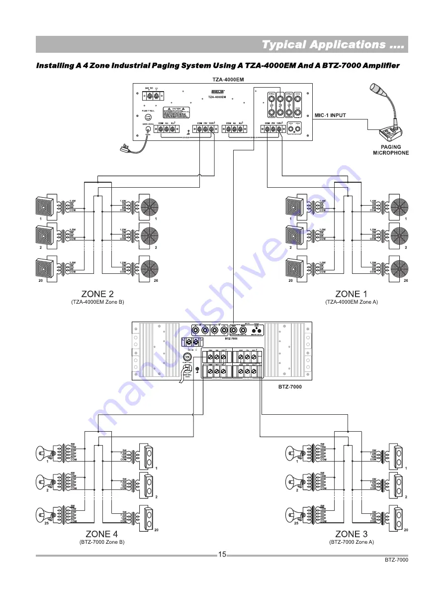 Ahuja BTZ-7000 Operation Manual Download Page 15