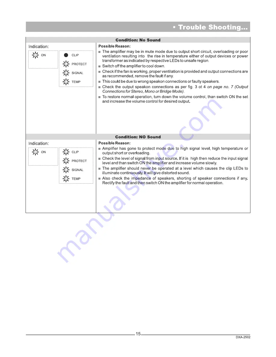 Ahuja DXA-2502 Operation Manual Download Page 15