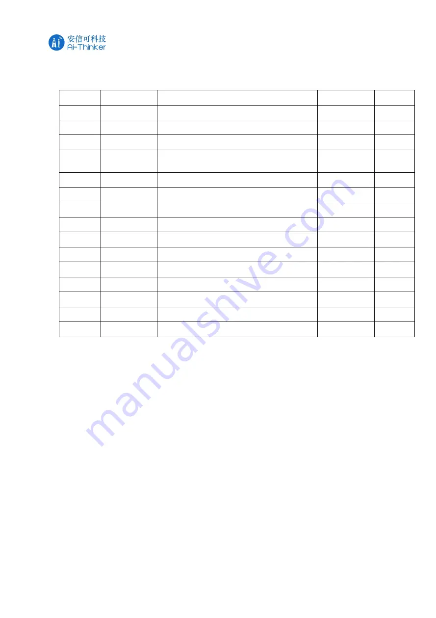 Ai-Thinker Technology ESP32-A1S Manual Download Page 4