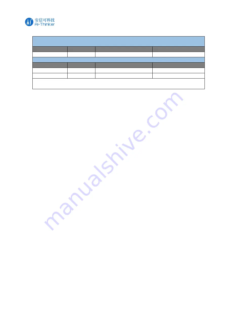 Ai-Thinker Technology ESP32-A1S Manual Download Page 10