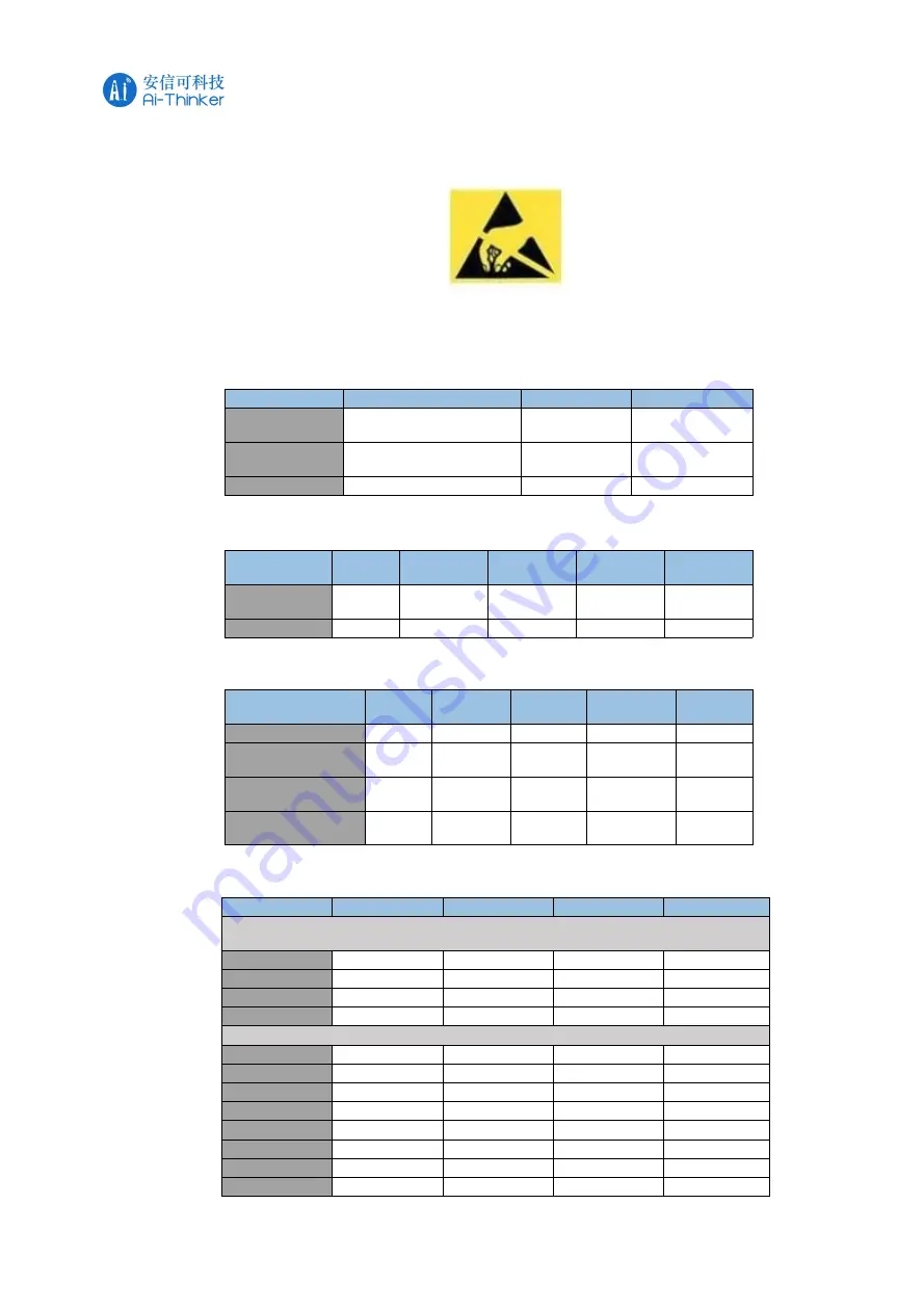 Ai-Thinker Technology ESP32-A1S Manual Download Page 12