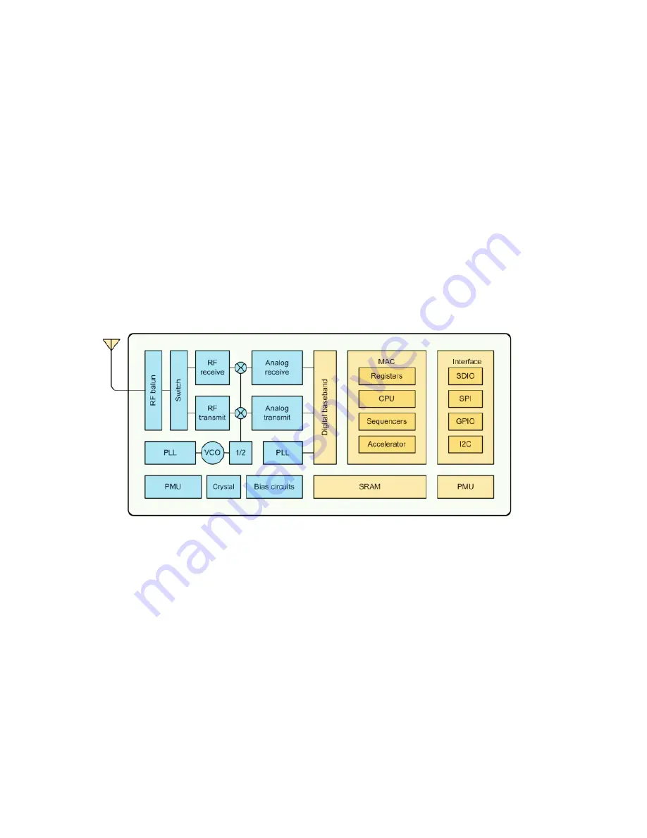 Ai-Thinker ESP-12S EVB User Manual Download Page 4