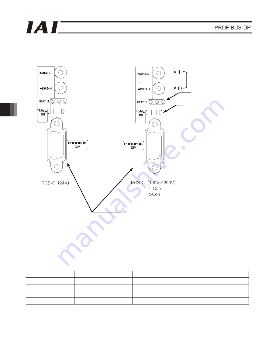 AIA ASEL Operation Manual Download Page 74